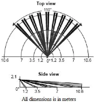 Figure 2.6: The pattern of the PID sensor used in this study, adopted from [12].