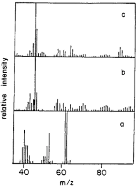 Fig.  2.  Direct  pyrolysis  mass  spectra  of  a)  NR  b)  PTh  and  c)  PThiNR  composite