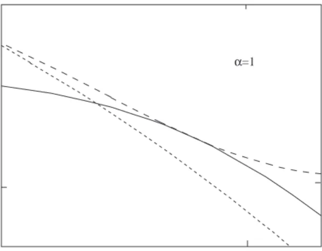 Figure 2. The binding energy E p as a function of the wire radius for α = 1 . The solid and dashed curves display the results of the mixed-coupling and path-integral [11] theories, respectively