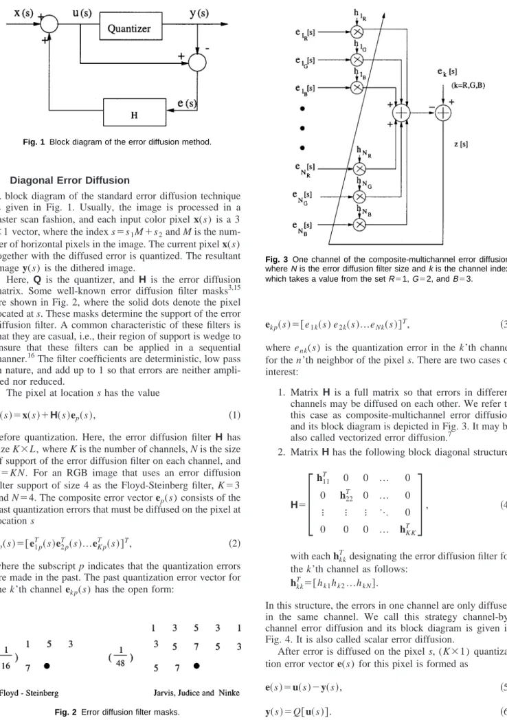 Fig. 1 Block diagram of the error diffusion method.