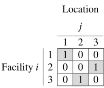 Figure 2: An Example of Assignment Matrix 