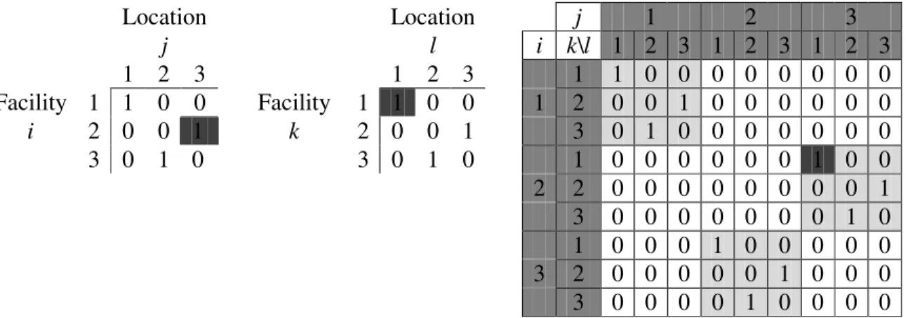 Figure 4: Lawler’s Linearization 