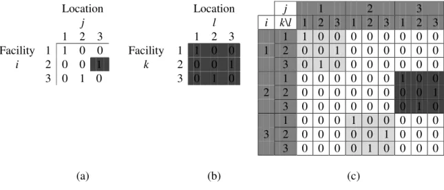 Figure 5: Kaufman and Broeckx’s Linearization 