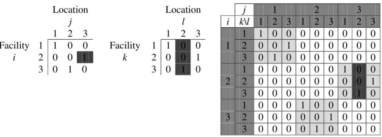 Figure 8: Multicommodity Flow Formulation 