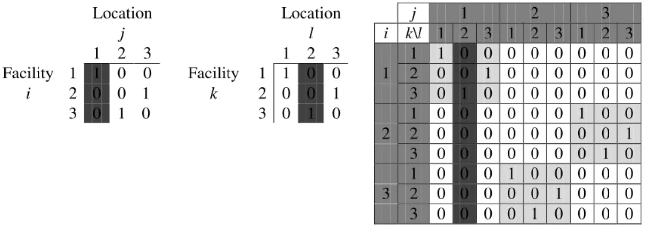 Figure 10: Single Commodity Flow Formulation 