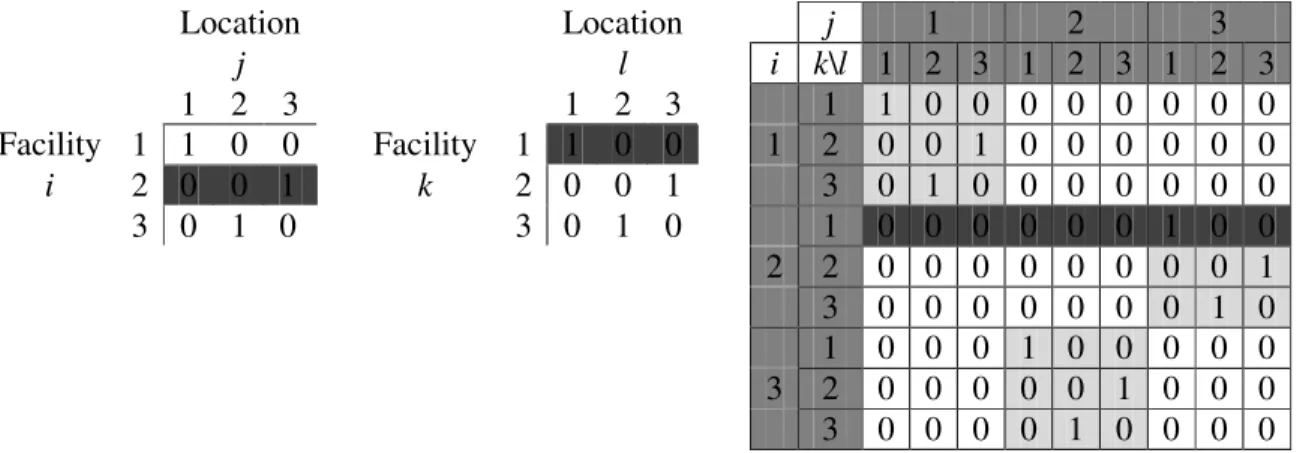 Figure 11: Single Commodity Distance Formulation 