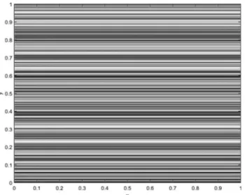 Fig. 2. There is one quantization level on the x-dimension and 200 quantization levels on the y-dimension