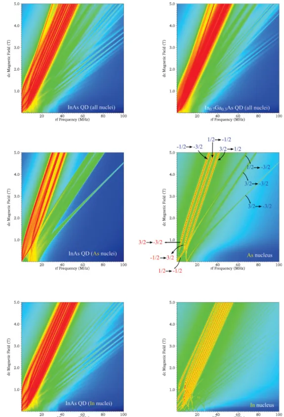 FIG. 7. (Color online) Same as Fig. 6 but for the Voigt geometry.