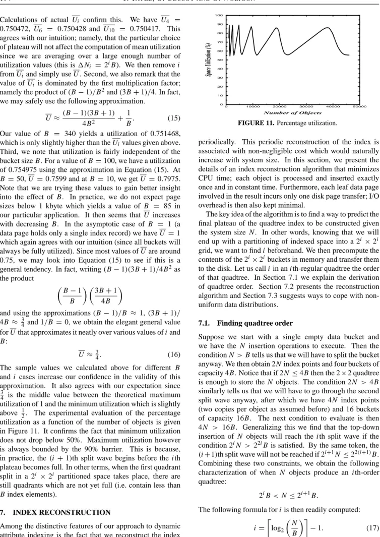 FIGURE 11. Percentage utilization.