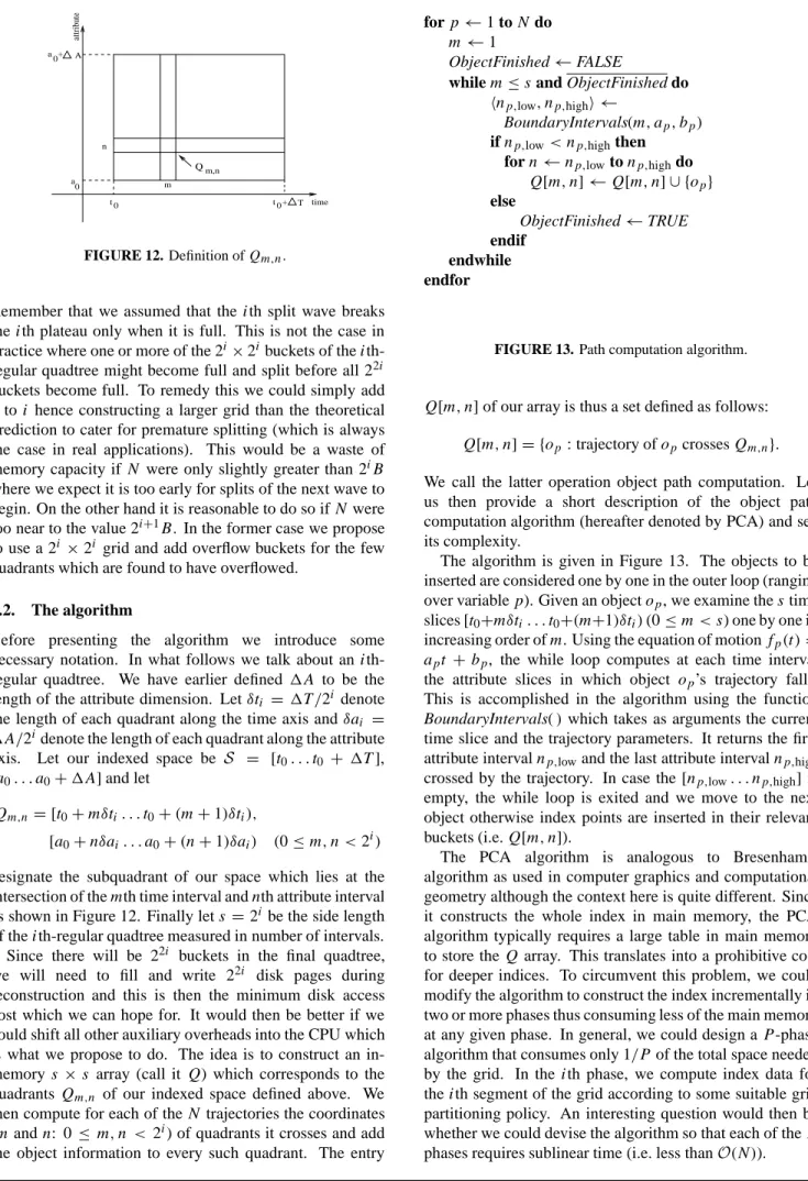 FIGURE 13. Path computation algorithm.