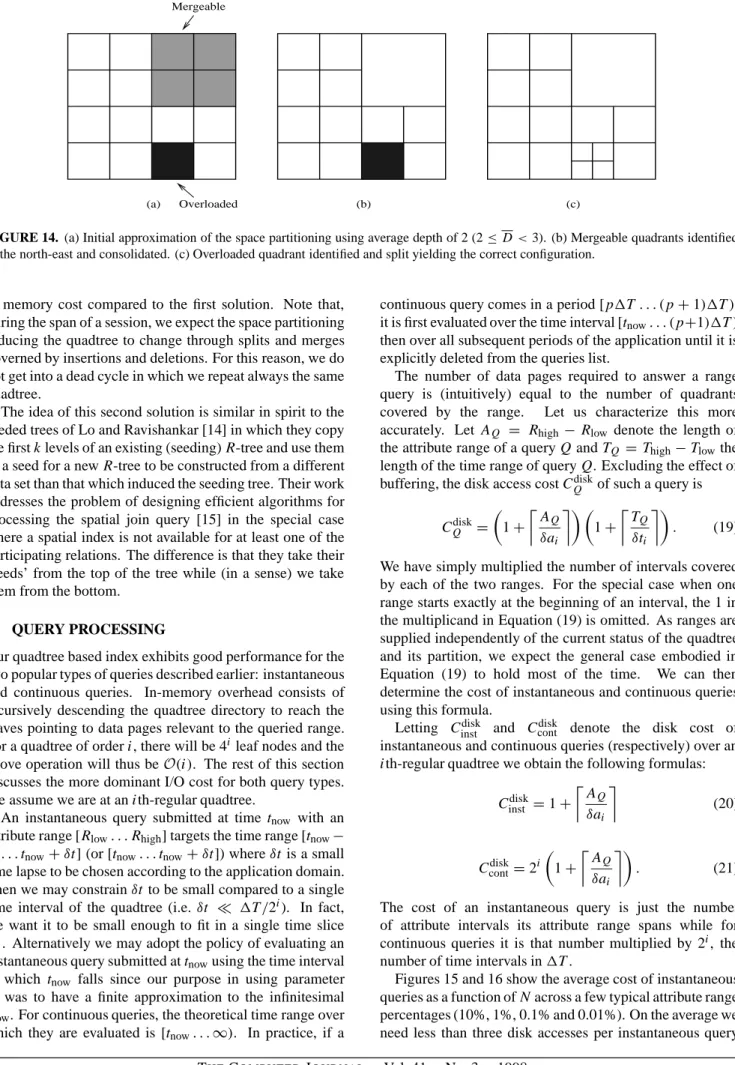 FIGURE 14. (a) Initial approximation of the space partitioning using average depth of 2 (2 ≤ D < 3)
