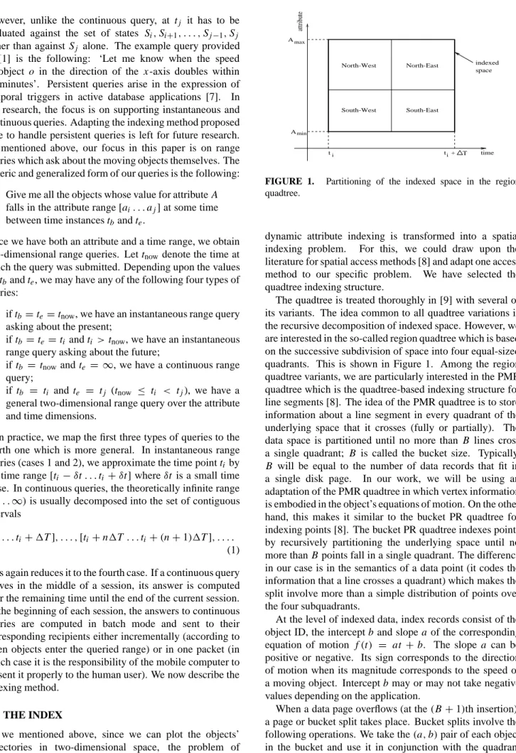 FIGURE 1. Partitioning of the indexed space in the region quadtree.