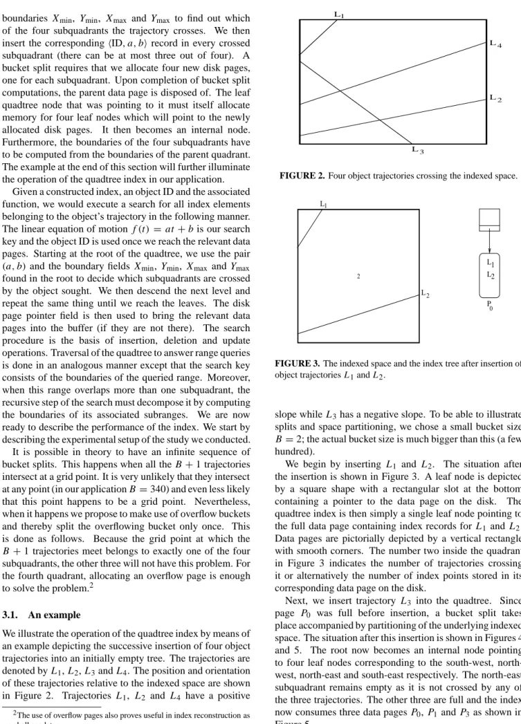 FIGURE 2. Four object trajectories crossing the indexed space.