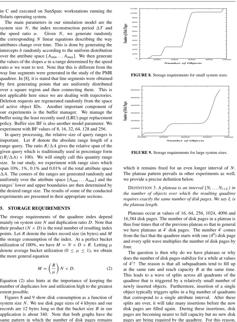 FIGURE 8. Storage requirements for small system sizes.