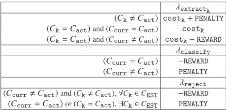 Fig. 1. Deﬁnition of the conditioned-loss function for extract k , classify, and reject actions.