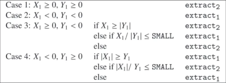 Fig. 5. Decision rules derived for extract k vs. reject comparison.