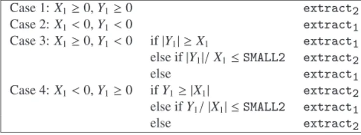 Table 3 reports the results of the proposed algorithm, the previous algorithm (Ji and Carin, 2007), and the baseline classiﬁer