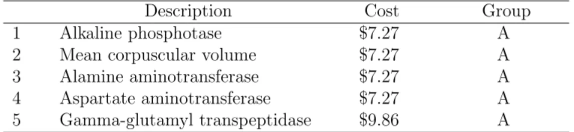 Table 4.1: Description of the features and their extraction cost for the Bupa Liver Disorder dataset.