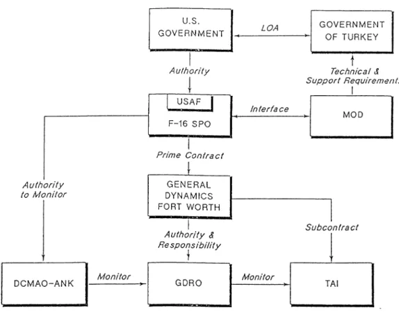 FIGURE  1:  RELATIONSHIP / INTERFACE  OF TAI