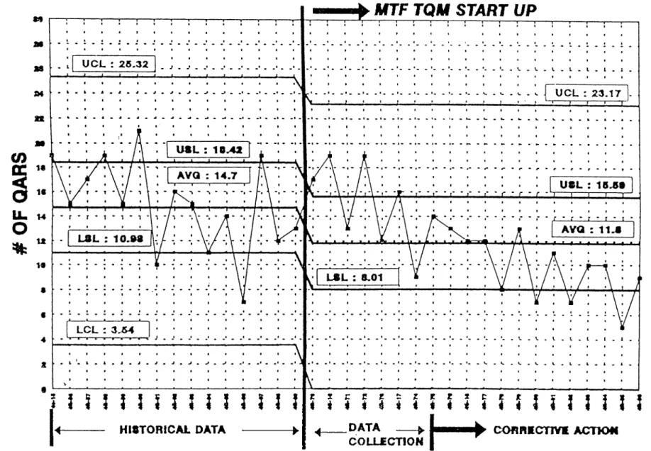 FIGURE 6:  W O R K M A N SH IP Q A R  CAU SED BY M  I F  (FO R  35 A m C R A F T )