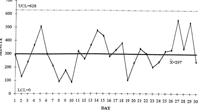 FIGURE 10:  X CHART OF T/C251-A NONWORK (DEC 92)