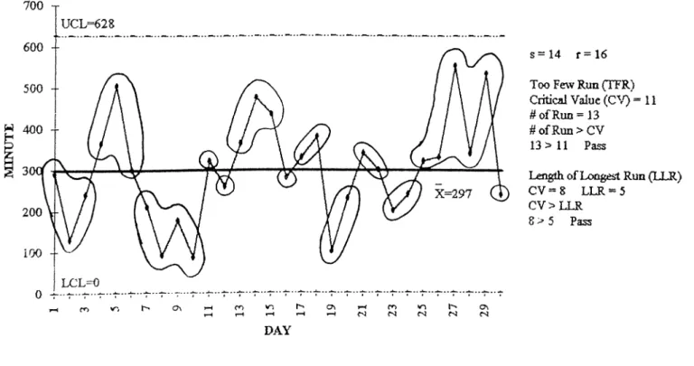 FIGURE 12:  INTERPRETATION OF X  CHART OF T/C 251-A NONW ORK (DEC 92)