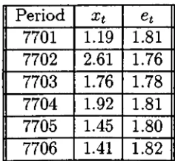 Table  4.1:  Equivalent  Defects  in  Keys  of Telephone  sets  -  Shreveport