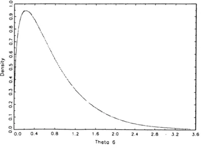 Figure  4.3:  The  posterior  density  of  9 q .   The  dashed  hne  represent  iteration  15-20,  and  the  solid  line  represent  iteration  10.
