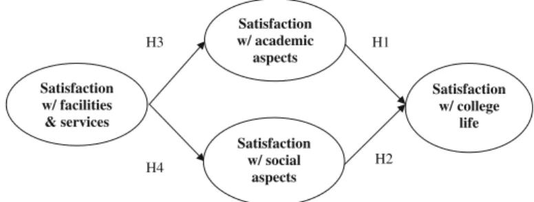 Fig. 1 The Sirgy et al. (2007) QCL Model