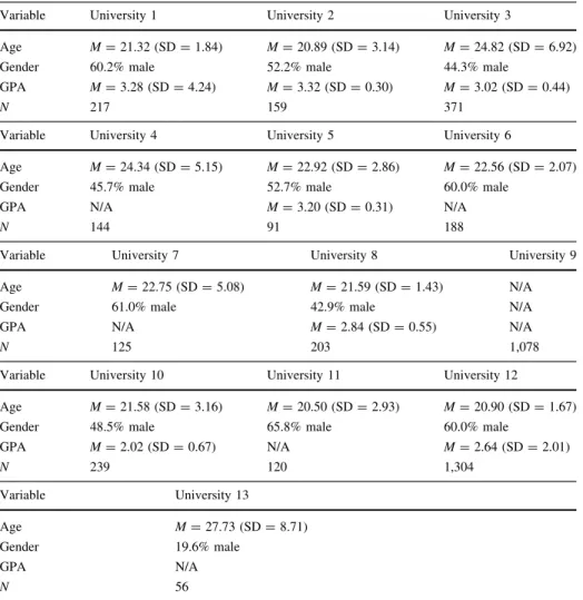 Table 1 Sample demographics
