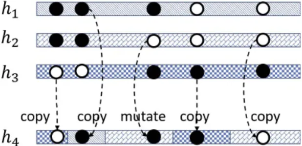 Fig. 2: An example (adapted from [11]) showing how the haploid genotype h 4 is interpreted as an imperfect mosaic of a given set of haploid genotypes {h 1 , h 2 , h 3 }, based on recombination and mutation