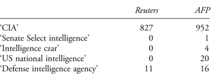 Table I. Comparing Reuters and AFP