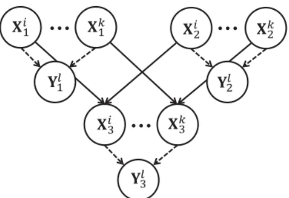 Fig. 4. Bayesian network representing a trio (mother, father, and child), and two SNPs g i and g k influencing a disease l.