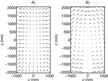 Fig. 2: (a) Force-ﬁeld generated by an optical trap in the presence of a rotational component and (b) the rotational part of the force-ﬁeld with η = 0.3 and  = 0.1
