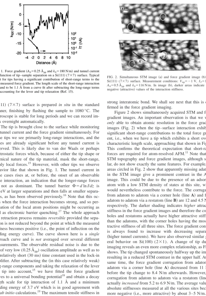 Figure 2 shows simultaneously acquired STM and force gradient images. An important observation is that we were only able to obtain atomic resolution in the force gradient images 共Fig