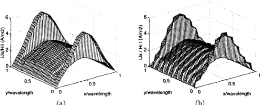 Figure  1:  z  component  of  the induced  surface current on a  1 A   x  1 A   PEC patch as modeled  by  the  (a)  RT  and (b) RWG  basis functions