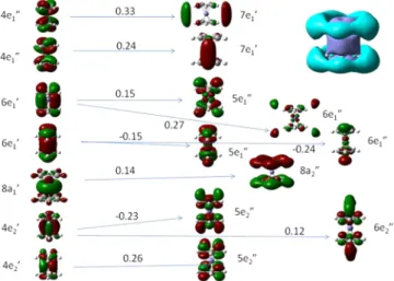 Table 2. Comparison of Present Results with Those of Previous Work