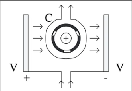 Fig. 3. A sketch of the electric ﬁeld (shown by arrows) applied to the ring through the potential electrodes (V) in direction perpendicular to the direction of magnetic ﬁeld