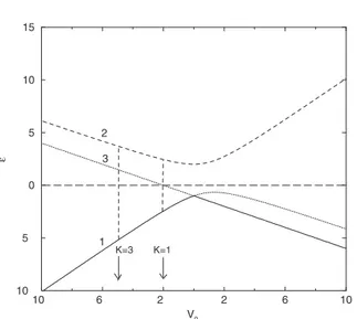 Fig. 5. Bit evolution at K = 1. At point indicated by an arrow (t = t 1 ), the population of control register (|c) vanishes whereas the populations of the computational registers of qubit ( |0) and (|1), interchange.