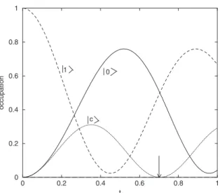 Fig. 7. A sketch of the CNOT quantum gate. The loop of the qubit No.1 couples via the superconducting loop C to quantum Hall bar (H) in the form of a Corbino disk