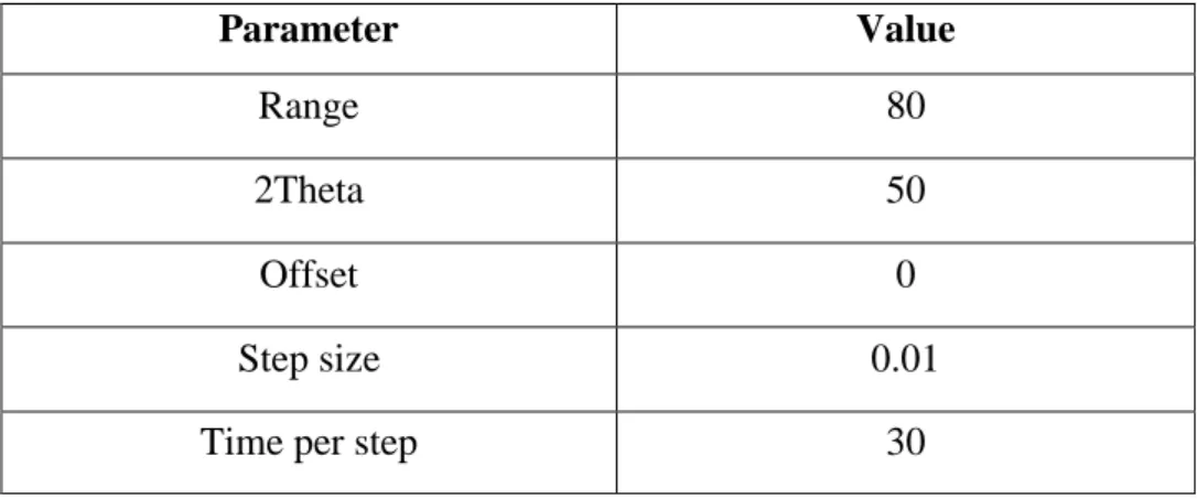 Figure 31. Powder sample loading for XRD-MPD measurements on a silicon single crystal