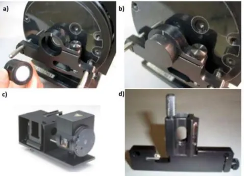 Figure 33. a) Powder sample cell b) powder cell inserted into sample holder c) Cary 2500  internal DR accessory d) liquid cell holder [75]