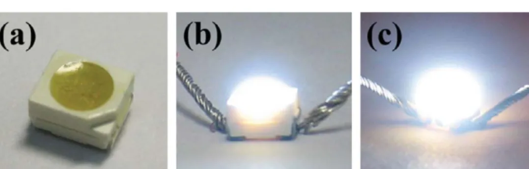 Figure 15 Photographs of (a) an as-prepared CdSe QD- and Sr 3 SiO 5 :Ce 3+ , Li + phosphor-based white LED, (b and c) the same white light-emitting LED operated at 5 mA and 20 mA, respectively