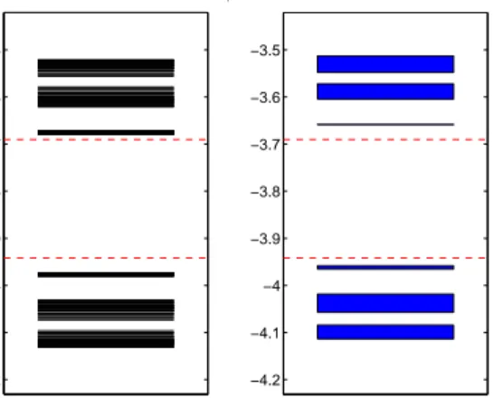 Figure 2.4: Energy levels for ϕ = 1/3. (a) Results of the eﬀective Hamiltonian approach