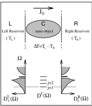 Figure 1. A schematic description of the quantum heat transfer investigated in the text