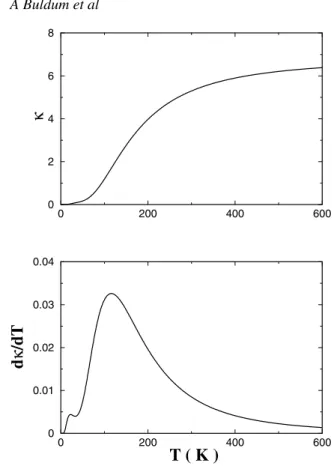 Figure 4. Variation of the thermal conductance K (in units of 10 −21 J K −1 s −1 ) and dK/dT with temperature T calculated from the vibrational modes of the system in figure 3 corresponding to the H site.