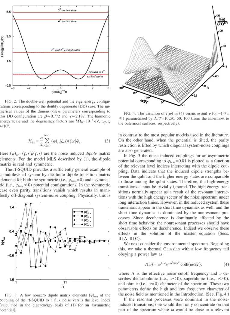 FIG. 3. A few nonzero dipole matrix elements 共␸兲 nm of the coupling of the rf-SQUID to a flux noise versus the level index 关calculated in the eigenenergy basis of 共1兲 for an asymmetric potential 兴.