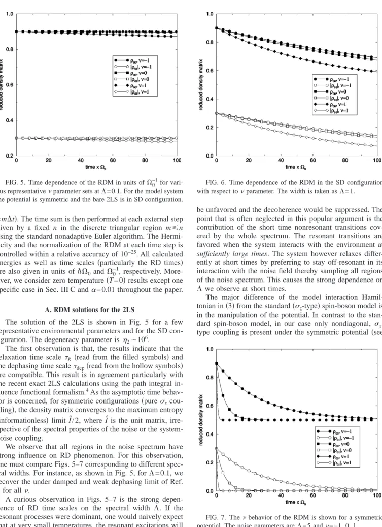 FIG. 6. Time dependence of the RDM in the SD configuration with respect to ␯ parameter
