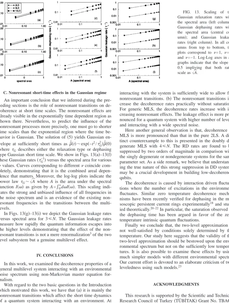 FIG. 13. Scaling of the Gaussian relaxation rates with the spectral area 共left column兲;