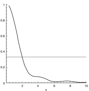 Figure 1. Contribution into the zero-point oscillations (29) from the terms with j ¼ 1 in the case of an ideal spherical cavity as a function of x ¼ kr; (b) the level (28) is shown by the straight line.